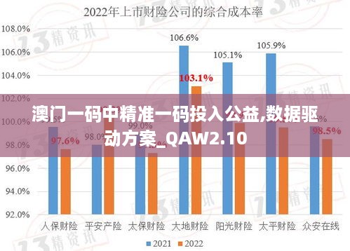 澳门一码中精准一码投入公益,数据驱动方案_QAW2.10