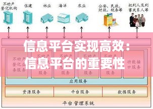 信息平台实现高效：信息平台的重要性