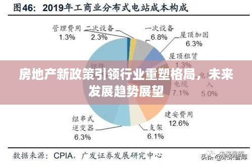 房地产新政策引领行业重塑格局，未来发展趋势展望