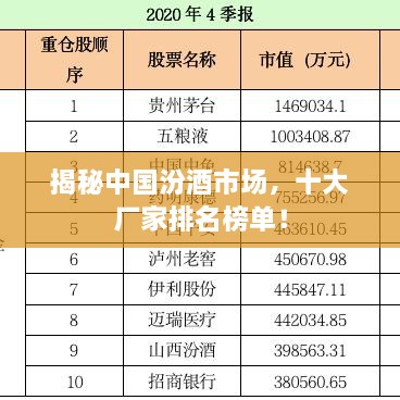 揭秘中国汾酒市场，十大厂家排名榜单！