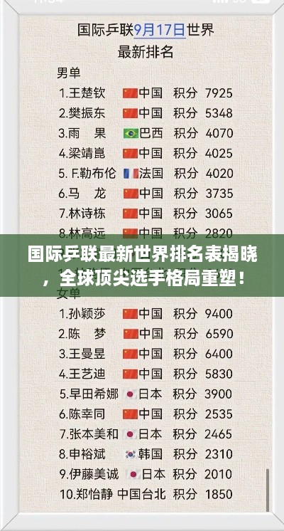 国际乒联最新世界排名表揭晓，全球顶尖选手格局重塑！