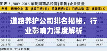 道路养护公司排名揭秘，行业影响力深度解析