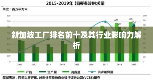 新加坡工厂排名前十及其行业影响力解析