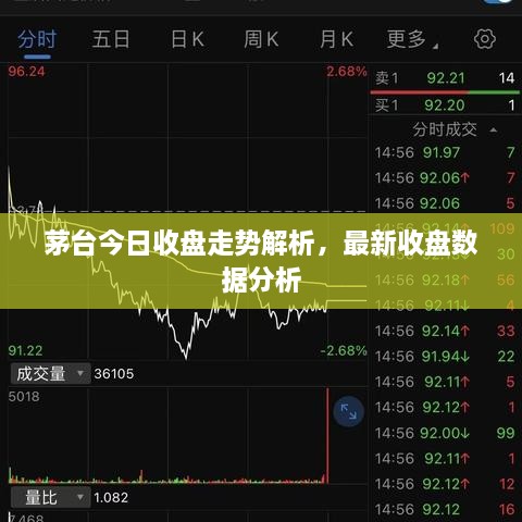 茅台今日收盘走势解析，最新收盘数据分析