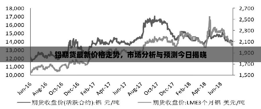 铝期货最新价格走势，市场分析与预测今日揭晓