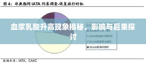 血浆乳酸升高现象揭秘，影响与后果探讨