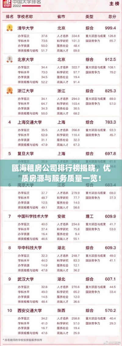 瓯海租房公司排行榜揭晓，优质房源与服务质量一览！