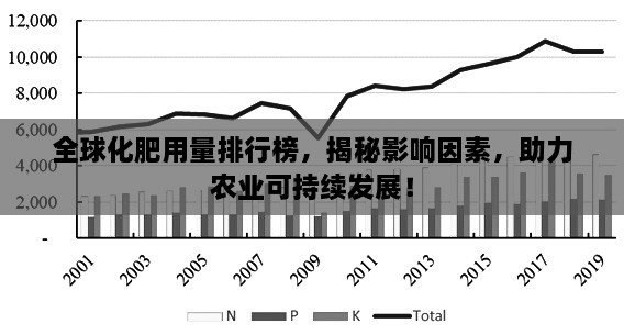 全球化肥用量排行榜，揭秘影响因素，助力农业可持续发展！