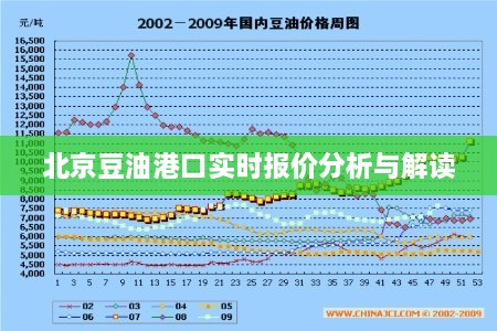 北京豆油港口实时报价分析与解读