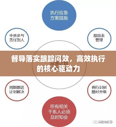 督导落实跟踪问效，高效执行的核心驱动力
