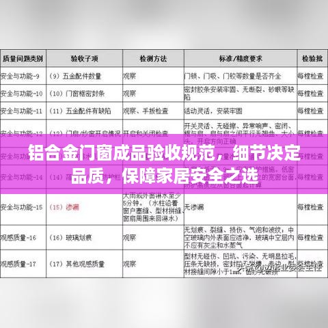铝合金门窗成品验收规范，细节决定品质，保障家居安全之选