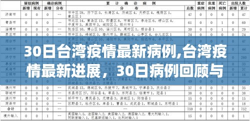 台湾疫情最新进展，病例回顾与影响分析（XX月XX日更新）