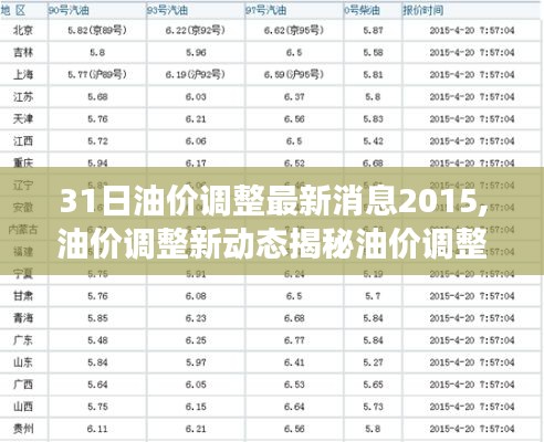 油价调整最新动态揭秘，探索油价背后的故事与小巷特色小店