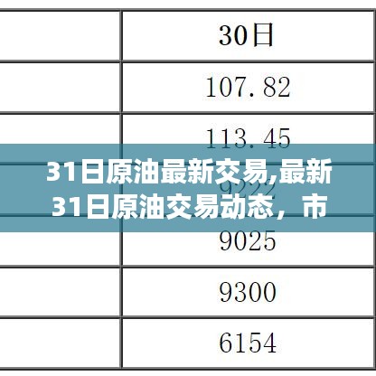 最新31日原油交易动态，市场走势、影响因素与操作策略解析