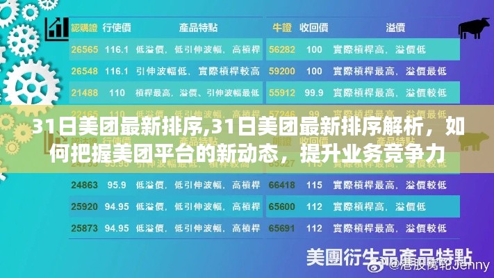 美团最新排序解析及业务竞争力提升策略