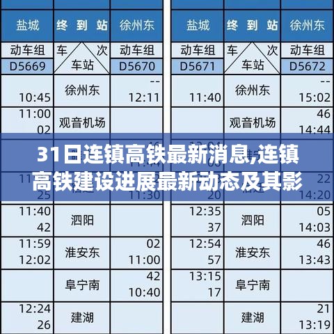 连镇高铁最新进展与影响分析，建设动态更新至31日揭秘其影响力提升之路