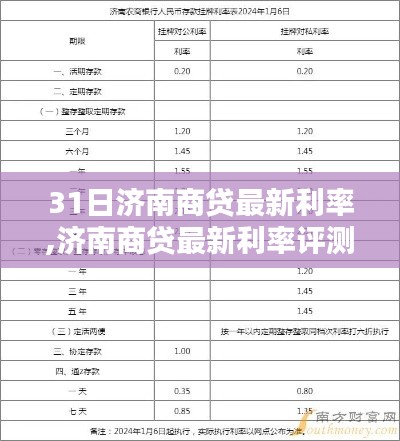 济南商贷最新利率深度解析与评测报告，特性分析、用户体验与目标用户群体剖析