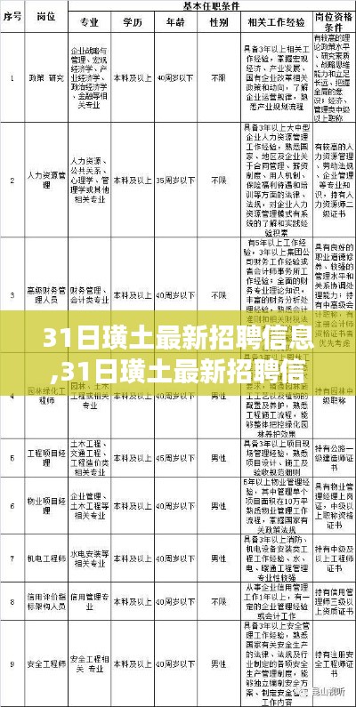 璜土最新招聘信息汇总与行业趋势解析（日期标注版）