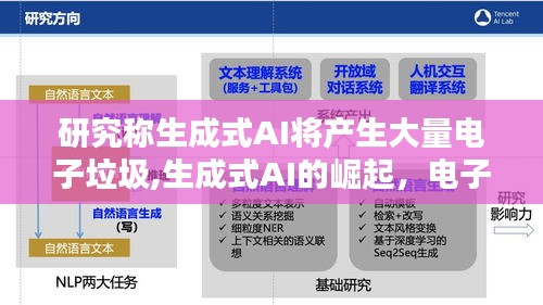 生成式AI的崛起，电子垃圾的新挑战与机遇应对研究