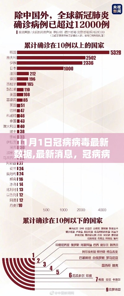 11月1日全球疫情动态分析，冠病病毒最新数据与消息更新