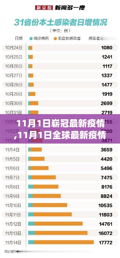 全球抗疫进展与最新疫情动态汇总（11月1日版）