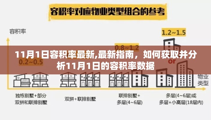 最新指南，获取并分析11月1日容积率数据，掌握最新容积率动态