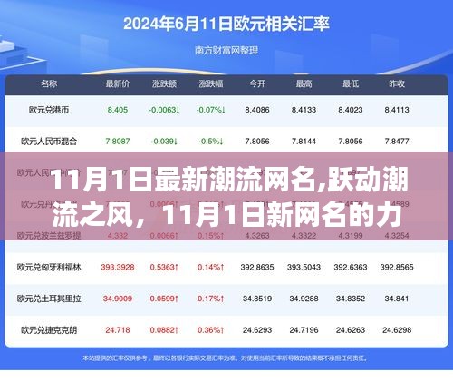 11月1日潮流网名，跃动潮流之风，自信与成长的旋律