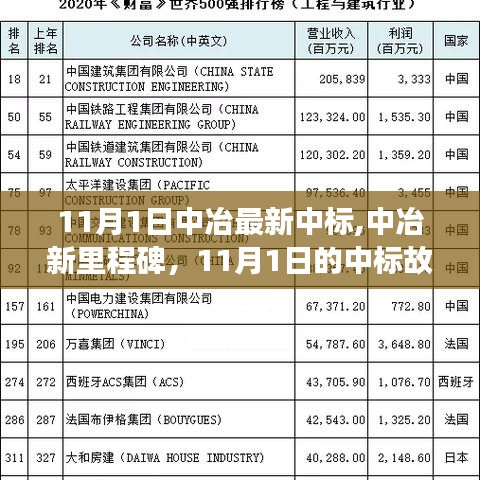 中冶新里程碑，友情与陪伴的温馨瞬间——11月1日中标故事