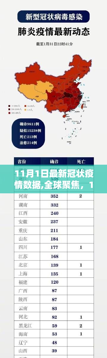 全球聚焦，最新冠状疫情数据及其时代影响（11月1日更新）