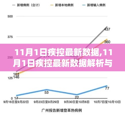 11月1日疾控最新数据解析与应用指南