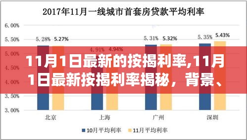 揭秘，最新按揭利率背景、影响与时代地位（11月1日更新）