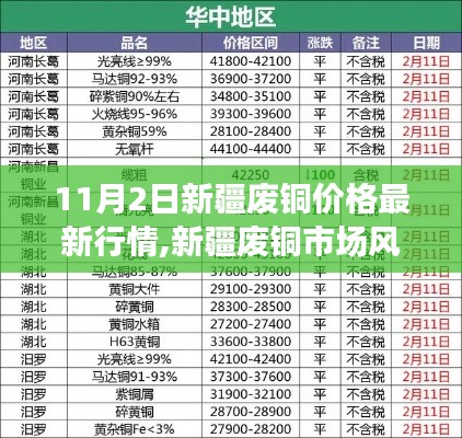 新疆废铜市场最新行情深度解析，11月2日废铜价格走势及市场动态