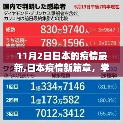 日本疫情最新动态，学习变化与乐观的力量，自信塑造未来新篇章