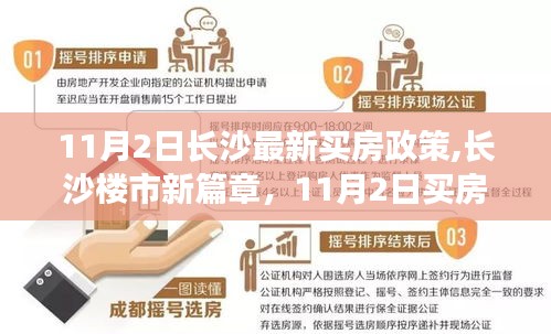 长沙楼市新篇章揭秘，深度解读最新买房政策，开启购房新纪元