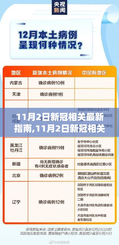 全面解读，11月2日新冠相关最新指南，特性、体验、竞品对比及用户群体深度分析