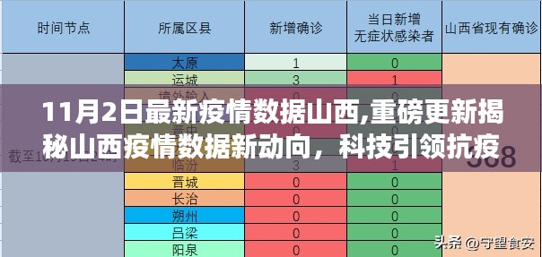 山西疫情数据新动向揭秘，科技引领抗疫新时代，智能监控神器助力前沿体验