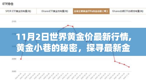 世界黄金最新行情揭秘，黄金小巷的独特魅力与最新金价探索
