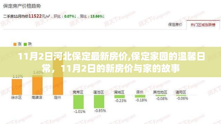 河北保定最新房价揭秘，家园温馨日常与家的故事同步更新