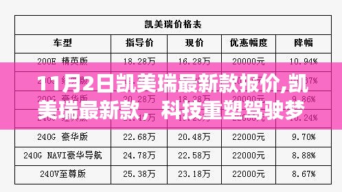 凯美瑞最新款震撼上市，科技重塑驾驶梦想，11月2日全新报价大放送