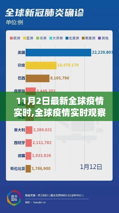 全球疫情实时观察，11月2日态势分析及其时代影响力