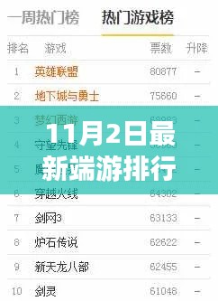 最新端游排行榜TOP10揭晓，巅峰之战与领域影响力，11月2日榜单更新