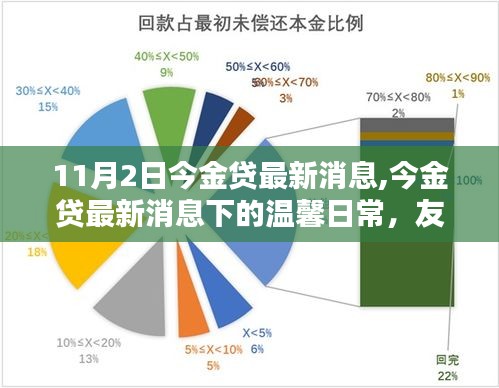 今金贷最新消息下的温馨日常，友谊与爱的不息传递