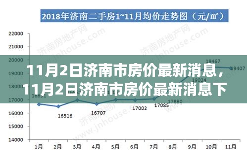 济南市房价最新动态，居住格局演变与个人立场探析