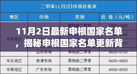 揭秘最新申根国家名单更新背后的故事，小巷深处的独特小店探秘之旅！