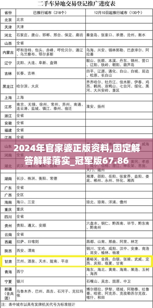 2024年官家婆正版资料,固定解答解释落实_冠军版67.86