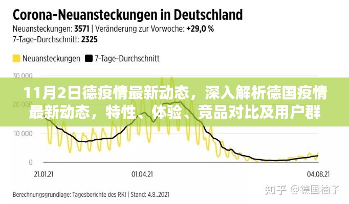 德国疫情最新动态解析，特性、体验、竞品对比及用户群体深度分析（11月2日）