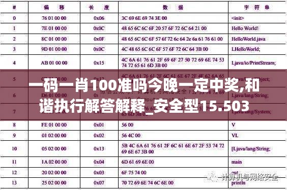 一码一肖100准吗今晚一定中奖,和谐执行解答解释_安全型15.503