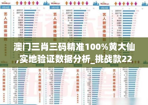 澳门三肖三码精准100%黄大仙,实地验证数据分析_挑战款22.742