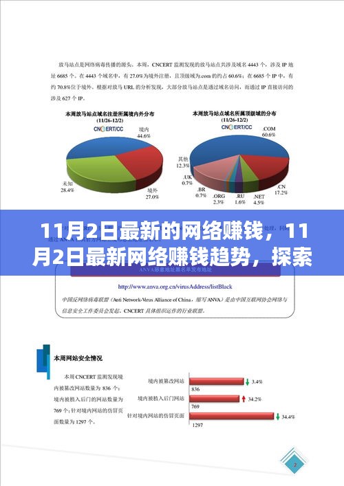 探索最前沿，揭秘最新网络赚钱趋势与机遇，掌握赚钱方法与技巧