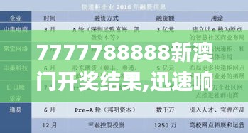 7777788888新澳门开奖结果,迅速响应问题解决_快捷版72.655